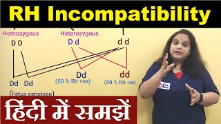 Rh incompatibility in Hindi  Pregnancy in Rh negative mother  Nursing Lecture [upl. by Animahs]