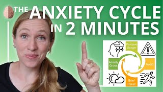 The Anxiety Cycle in 2 Minutes [upl. by Queena]