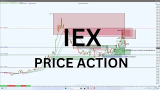 Price Action  IEX TopDown Approach [upl. by Fem184]