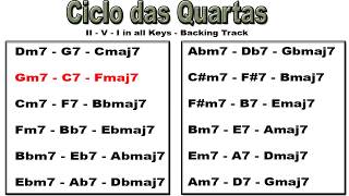 251 Backing Track All keys II V I Bossa Nova 125bpm [upl. by Llerryt]