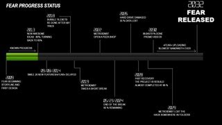 Fear Timeline [upl. by Trebliw]