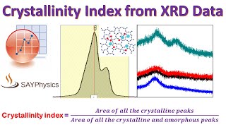 How to calculate crystallinity index from XRD data using origin [upl. by Ellehsat834]