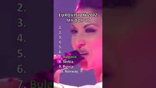 Eurovision 2012 I My Top 10 eurovision esc eurovision2012 shorts [upl. by Nej]