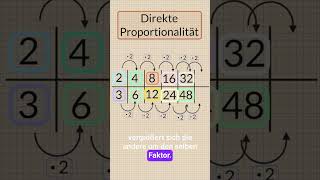 Direkt proportional  Direkte Proportionalität leicht erklärt mit Beispiel  Teachertobi  Mathe [upl. by Niltak867]