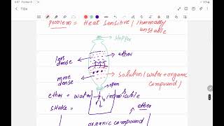 analytical chemistry basics [upl. by Safko420]