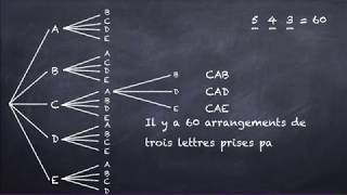 Analyse combinatoire  Comprendre la formule de calcul des combinaisons [upl. by Aillimac559]