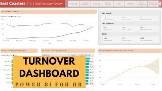 HR Turnover  Attrition Dashboard Reporting in Power BI [upl. by Leverick]