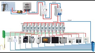 Wiring of the Distribution Board From Energy Meter to the Consumer Unit [upl. by Kcirde]