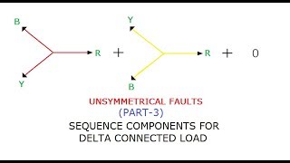 UNSYMMETRICAL FAULTS PART3 STANDARD RESULTS GATEIESISROBARC [upl. by Mapes]