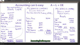 24 Balance Sheet from Adjusted Trial Balance [upl. by Orlena670]