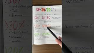 The 503020 Budget Rule Explained in Under 60 Seconds [upl. by Inaluahek26]