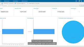 Medvind WFM Analytics [upl. by Ahseinek]