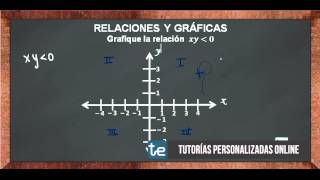 Ejemplos de Gráficas de Relaciones [upl. by Prouty]