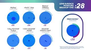 PRECISION1™ Dewetting video [upl. by Heywood]