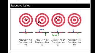 Doğruluk amp Kesinlik  Ölçüm Kesinsizliği Hesabı [upl. by Yanehs]
