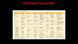 Infectious Enterocolitis [upl. by Natalina88]