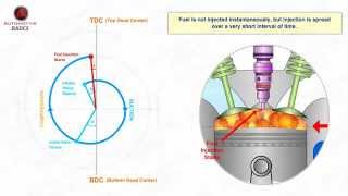 How Diesel Engines Work  Part  3 Valve Timing Diagram [upl. by Allesiram28]