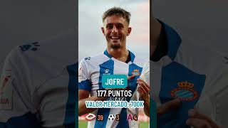 🦜 5 Jugadores Recomendables del Espanyol para la temporada 2425 de Comunio rcdespanyol shorts [upl. by Sreip459]