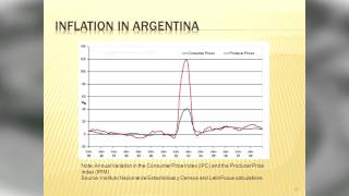 Currency Failures from Argentina to Zimbabwe A Brief History of Inflation  Timothy Terrell [upl. by Ring]