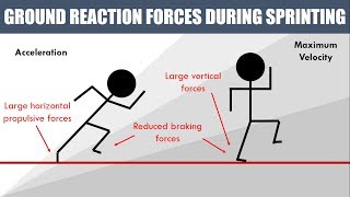 Ground Reaction Forces During Sprinting  Practical Applications of Science [upl. by Amaryllis]