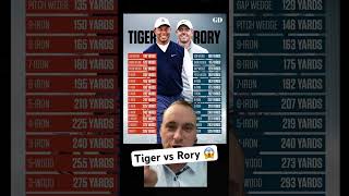 Tiger Woods yardages compared to Rory McIlroy Make sure to subscribe golf golfswing tigerwoods [upl. by Ahseek340]