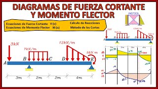 DIAGRAMAS DE FUERZA CORTANTE Y MOMENTO FLECTOR POR ECUACIONES YO CORTES PASO A PASO Y FÁCIL [upl. by Mirilla]