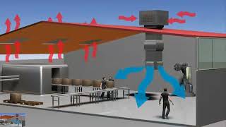 Fonctionnement Composants du Système de Refroidissement par Évaporation pour la Climatisation [upl. by Wj]