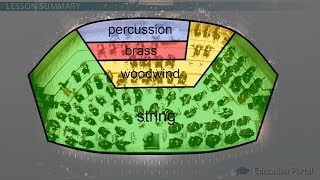 Families of Instruments LF [upl. by Sprague]