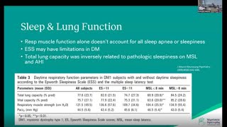 Navigating Sleep amp Pulmonary Challenges in DM  2024 MDF Regional Conference in Gainesville FL [upl. by Hulton924]