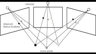 CVFX Lecture 18 Stereo rig calibration and projective reconstruction [upl. by Ahtilat]