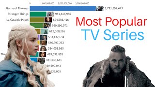 Most Popular TV Series  20042022 based on Google Trends Search Volume [upl. by Hjerpe]