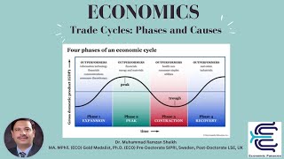 Trade Cycles Phases and Causes  By DRMUHAMMAD RAMZAN SHEIKH [upl. by Ennazzus482]