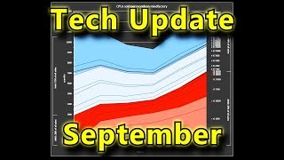 Tech Update  AMD beating Intel in CPU sales 1070 Ti i7 8700K benchmarked Raja [upl. by Beebe]