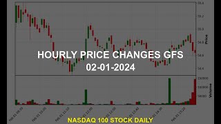 GLOBALFOUNDRIES Inc GFS Stock Price Analysis Today [upl. by Winer]