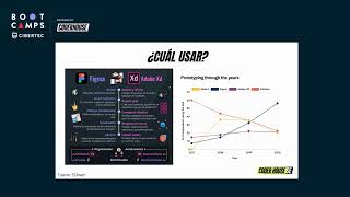¿Ventajas de Figma sobre Adobe XD Escucha esta opinión [upl. by Harbird]