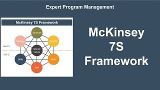 McKinsey 7S Framework Explained [upl. by Leeland]