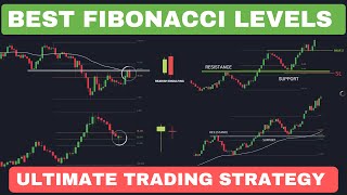 Fibonacci Retracement Strategy  Fibonacci Confluence Trading Strategy [upl. by Idorb616]