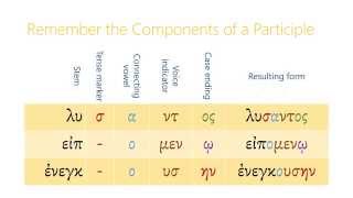 162 Aorist Passive Participles [upl. by Noillid]