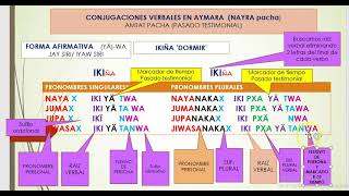 TIEMPO PASADO TESTIMONIAL AYMARA FORMA AFIRMATIVA [upl. by Aniuqahs]