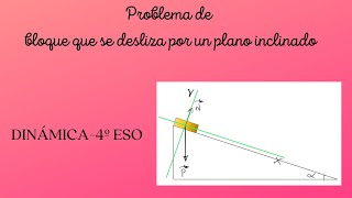 Problema de bloque que cae por un plano inclinado DINÁMICA [upl. by Annaik]