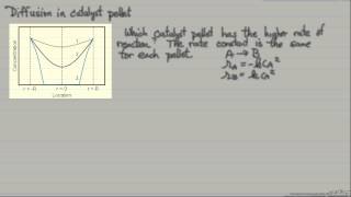 Reaction Rate Explanation [upl. by Novy]