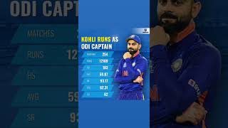 Virat Kohli runs as ODI captain odi [upl. by Nwahsem]