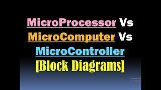 Microprocessor Vs Microcomputer Vs MicrocontrollerBlock Diagram and Components of Computer HD [upl. by Beetner545]