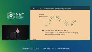 Impact of Oscillator Dynamic dF dT in Synchronized Networks [upl. by Eimia193]