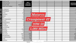 Oil Analysis Report 1 2024 KTM 500 EXCF 1000 Miles [upl. by Anagrom]