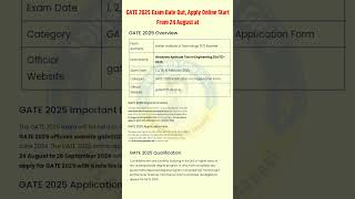 GATE 2025 Application Date Released  Important Update for GATE Aspirants [upl. by Halyhs528]