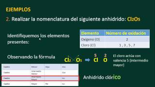 Nomenclatura de Anhidridos [upl. by Anrahc]