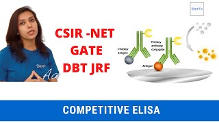 Competitive ELISA  Basics Explained [upl. by Htenek]