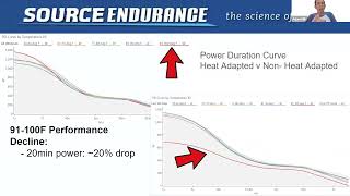 Heat Adaptation for Athletes [upl. by Kirk]