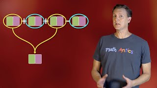 Algebra Basics Simplifying Polynomials  Math Antics [upl. by Alleris]